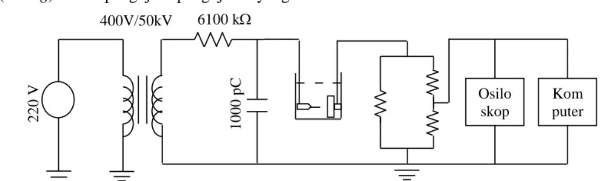 Gambar  1.  Rangkaian  skematik  pembangkitan  arcing  dalam  sampel  minyak;  R 1 ,  R 2   dan  R 3   masing- masing-masing bernilai 100, 470 dan 10 Ohm 