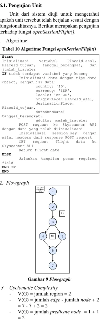 Tabel 10 Algoritme Fungsi openSessionFlight() 