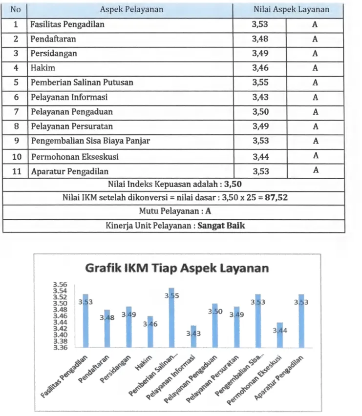 Tabel 3: Hasil 1KM Total Tiap Aspek Layanan