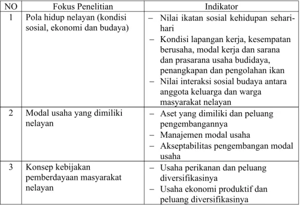 Tabel 1. Fokus dan indikator penelitian
