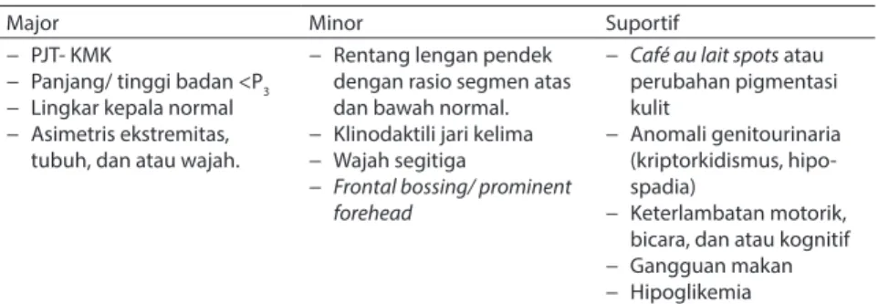 Tabel 5. Kriteria diagnosis klinis RSS