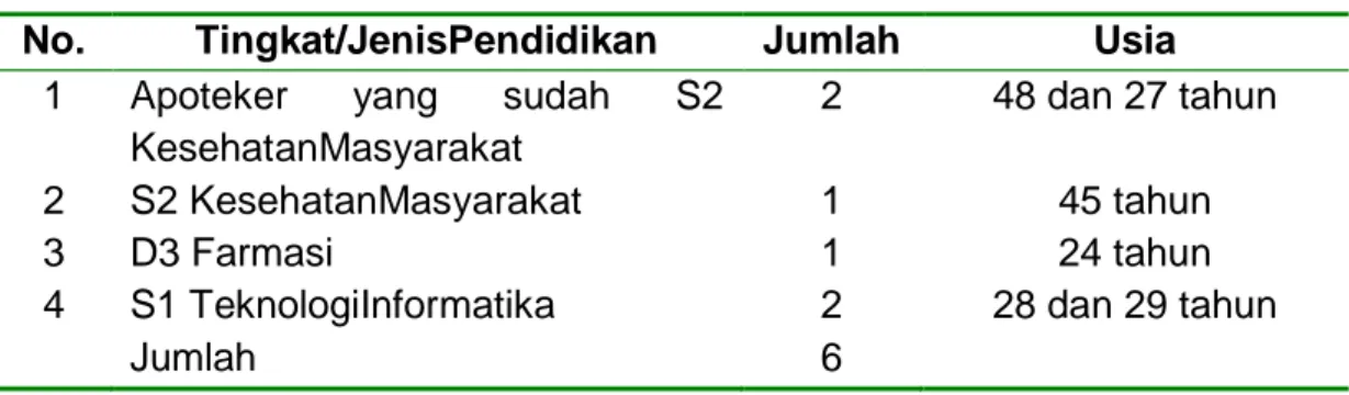 Tabel 1. Informan 