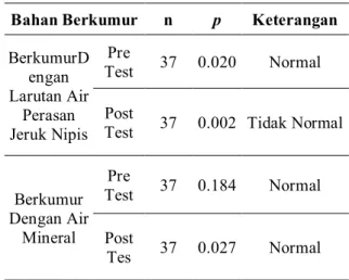 Tabel 5. Hasil Uji Normalitas Data Penelitian  Efektifitas Berkumur Dengan Larutan Air  Perasan Jeruk Nipis Terhadap Indeks Plak Pada 