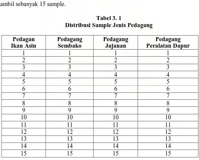 Tabel 3. 1  Distribusi Sample Jenis Pedagang 