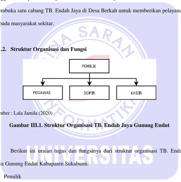 Gambar III.1. Struktur Organisasi TB. Endah Jaya Gunung Endut  