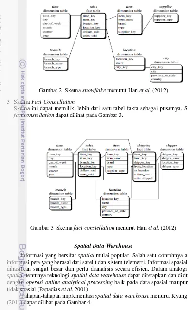 Gambar 2  Skema snowflake menurut Han et al. (2012) 