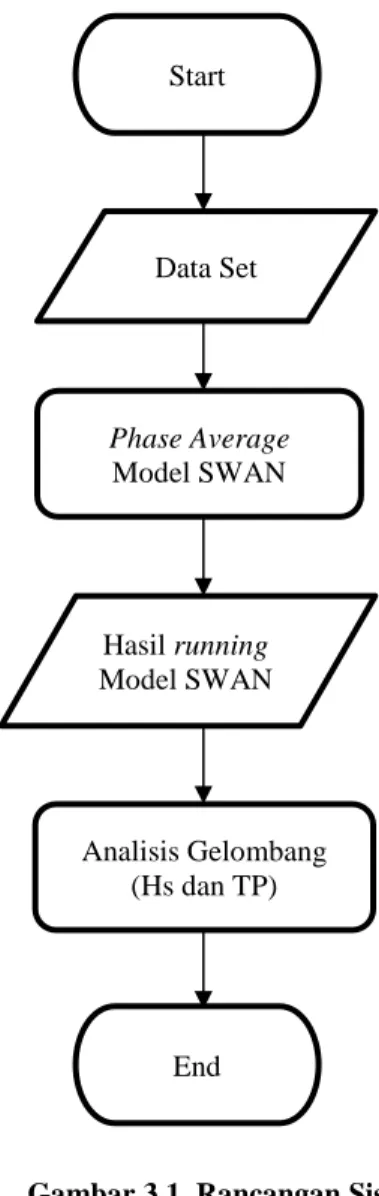 Gambar 3.1. Rancangan Sistem 