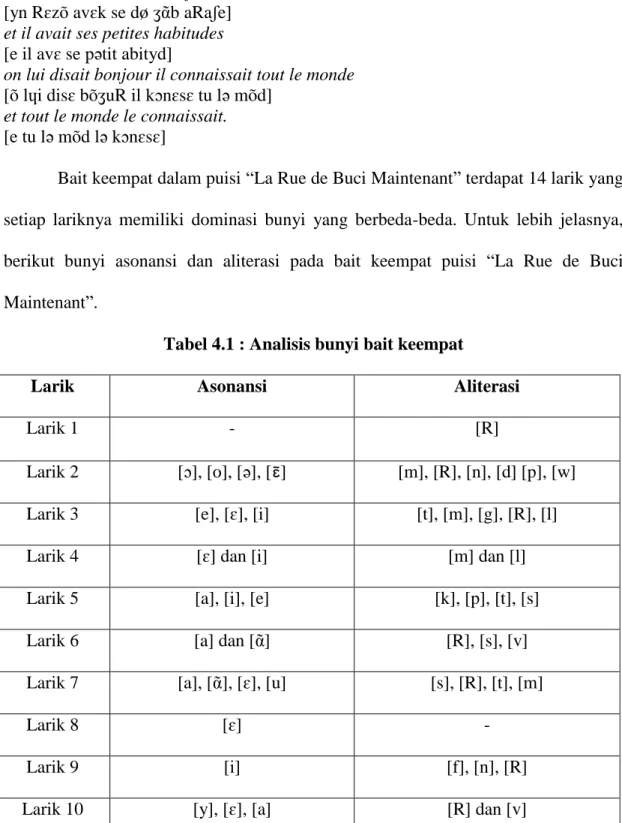Tabel 4.1 : Analisis bunyi bait keempat 