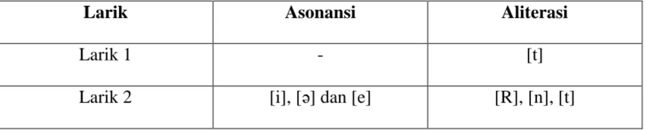Tabel 4.4 : Analisis bunyi bait kedelapan 