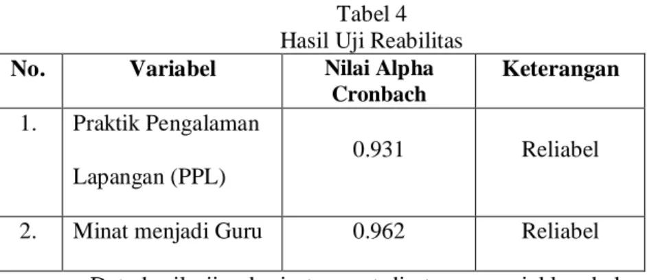 Tabel 4  Hasil Uji Reabilitas  No.  Variabel  Nilai Alpha 