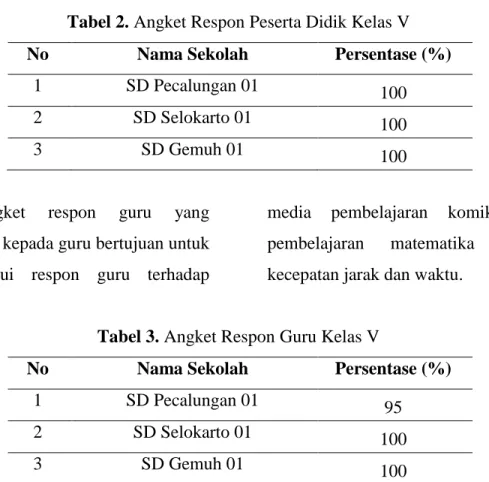 Tabel 3. Angket Respon Guru Kelas V 