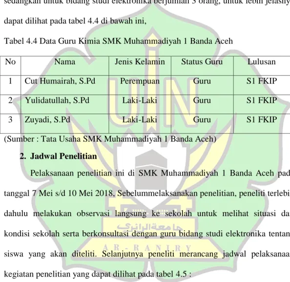 Tabel 4.4 Data Guru Kimia SMK Muhammadiyah 1 Banda Aceh 