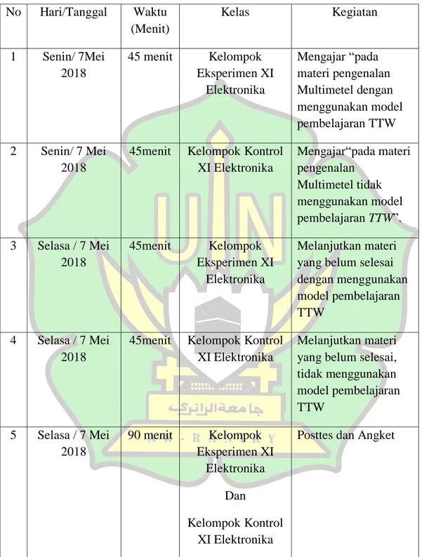 Tabel 4.5 Jadwal Kegiatan Penelitian SMK Muhammadiyah 1 Banda Aceh. 