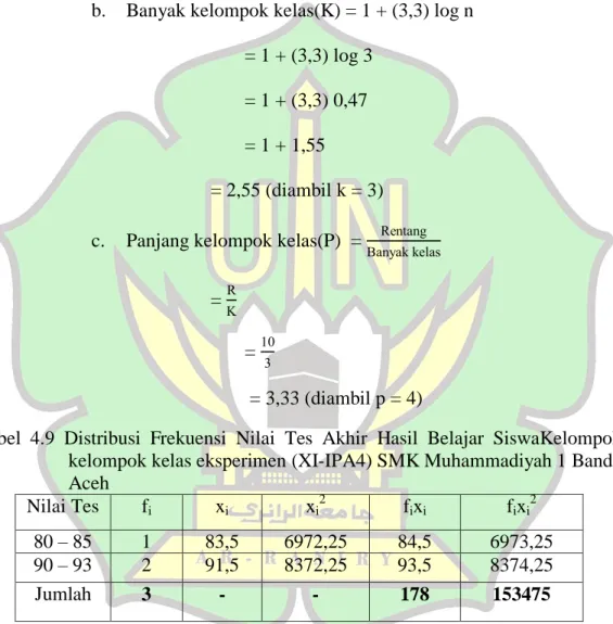 Tabel  4.9  Distribusi  Frekuensi  Nilai  Tes  Akhir  Hasil  Belajar  SiswaKelompok  kelompok kelas eksperimen (XI-IPA4) SMK Muhammadiyah 1 Banda  Aceh  Nilai Tes  f i x i x i 2 f i x i f i x i 2 80 – 85  1  83,5  6972,25  84,5  6973,25  90 – 93  2  91,5  