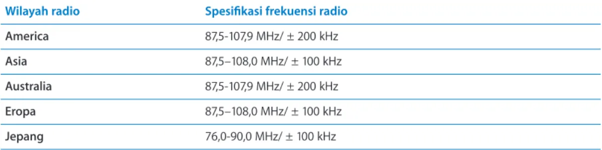 Tabel berikut menetapkan rentang frekuensi radio dari setiap wilayah di menu Radio Regions,  bersama dengan kenaikan antara stasiun radio (diindikasikan dengan tanda ± ).