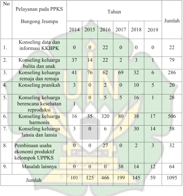 Prosedur Konseling Keluarga - Konseling Keluarga Harmonis