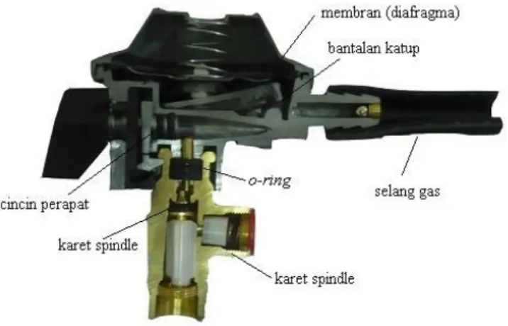 Gambar 1. Komponen karet di dalam regulator dan katup tabung gas LPG Figure 1. Rubber component in a regulator and tube valve of LPG