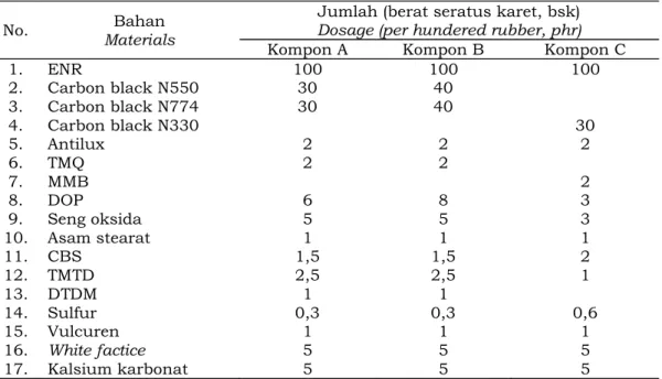 Tabel 2. Susunan resep kompon untuk rubber seal LPG Table 2. Compound receipt for rubber seal of LPG