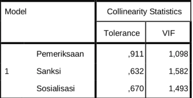 Tabel 13. Uji Multikolinearitas