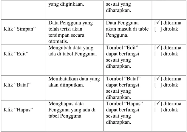 Tabel IV.3. Data Sarung tangan 