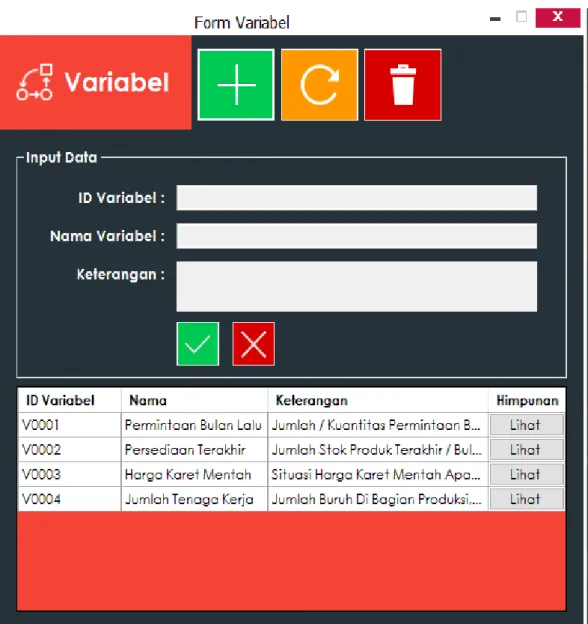 Gambar IV.4 Tampilan Form Data Sub Kriteria 