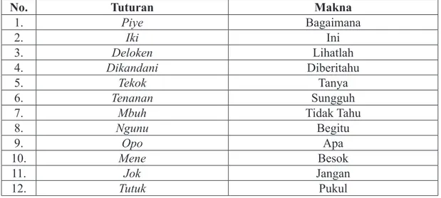 Tabel 4.1. Contoh kata-kata serapan bahasa Jawa Ngoko