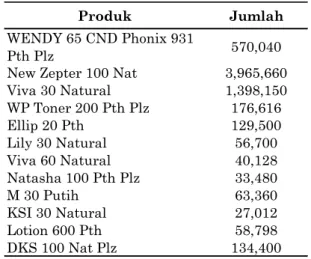 Gambar  3  merupakan  persentase  penyebab  dari  reject yang dihasilkan pada Tabel 4.6