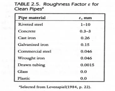 Table of Surface Roughnesses 