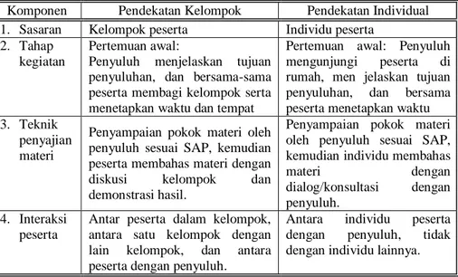 Konservasi Hutan Mangrove - KONSERVASI SUMBER DAYA LAUT DAN