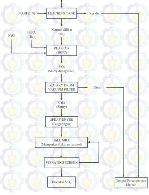 Gambar II.1 Blok diagram proses Aldcroft 