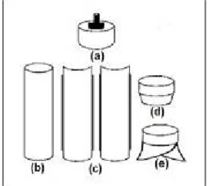 Gambar 4 – Contoh alat split barrel sampler  e)  Concentric Tube Thief 