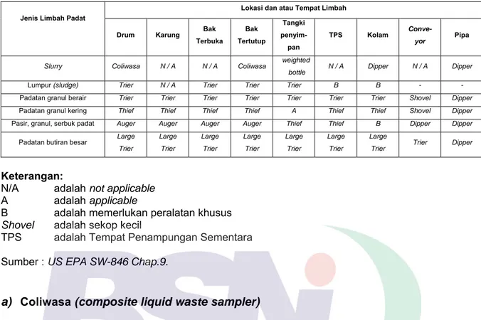 Tabel 1 - Penggunaan peralatan pengambil contoh uji limbah B3 pada jenis limbah  padat 