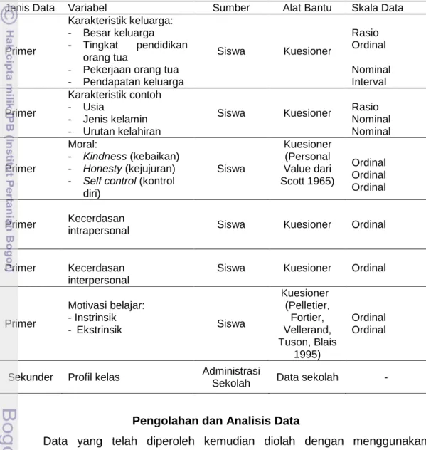 Tabel 1 Jenis dan cara pengumpulan data 