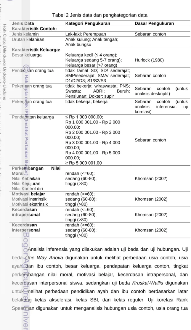 Tabel 2 Jenis data dan pengkategorian data 