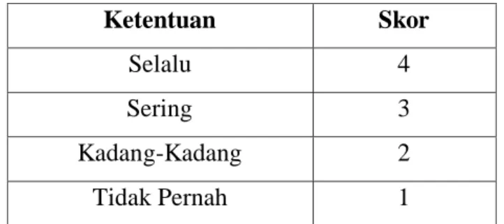 Tabel 3.3 ketentuan skor 