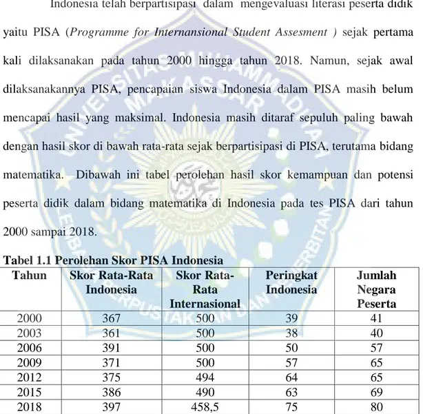 Tabel 1.1 Perolehan Skor PISA Indonesia  Tahun  Skor Rata-Rata 