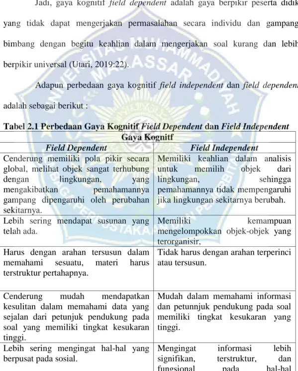 Tabel 2.1 Perbedaan Gaya Kognitif Field Dependent dan Field Independent  Gaya Kognitf 