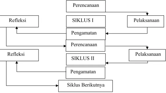 Gambar 1.  Teori PTK Model Hopkins