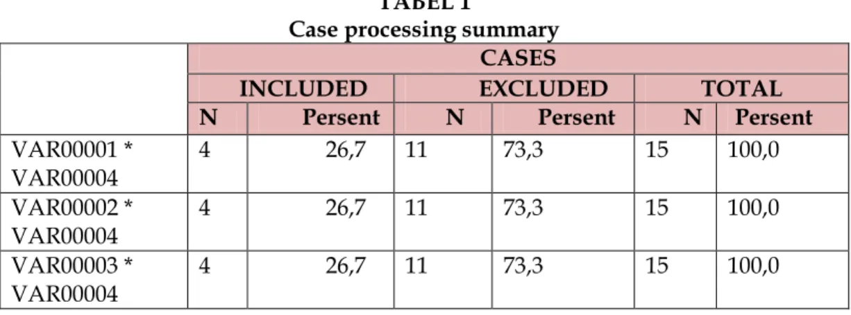 TABEL 2  REPORT 
