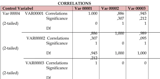 TABEL 4   CORRELATIONS 