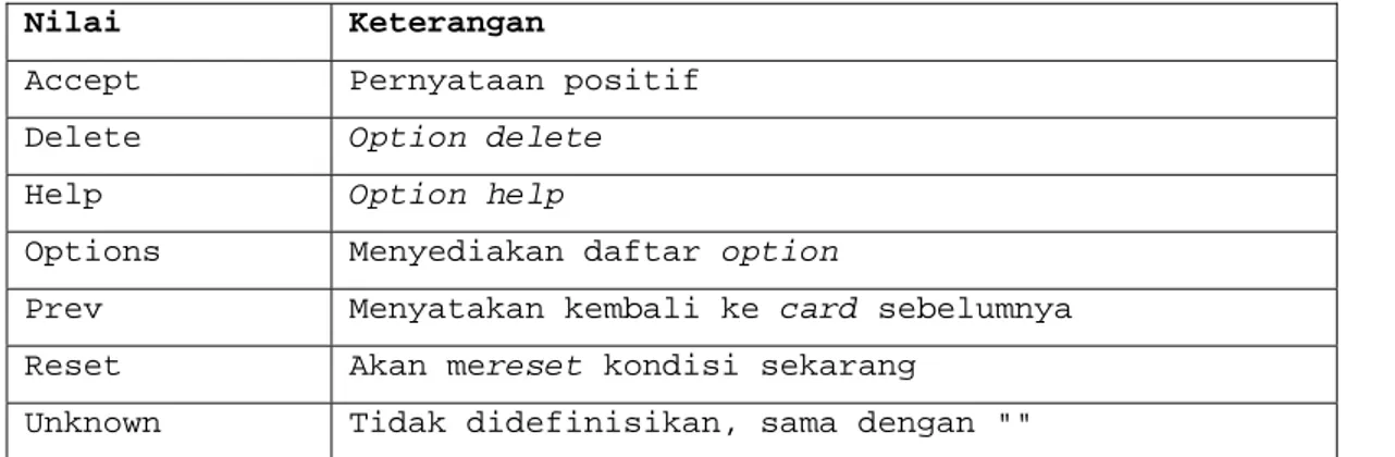 Tabel 2.5 Attribute elemen do pada WML 