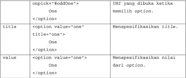 Tabel 2.12 Attribute elemen option pada WML 