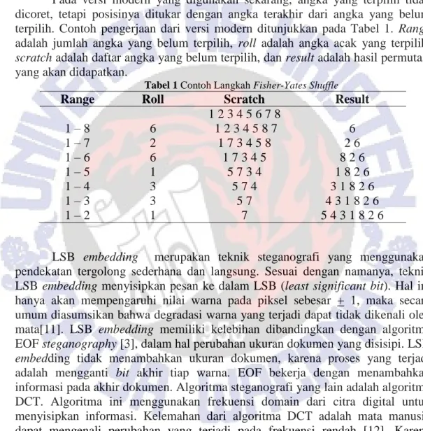 Tabel 1 Contoh Langkah Fisher-Yates Shuffle 