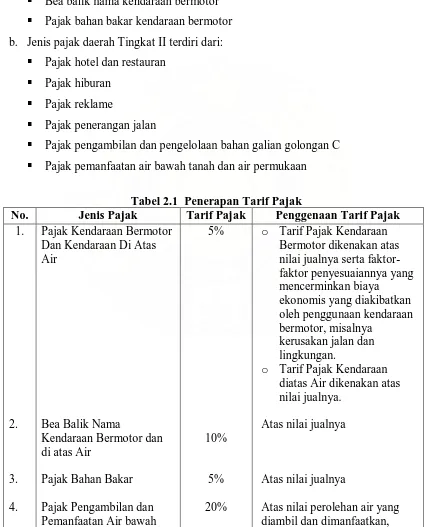 Tabel 2.1  Penerapan Tarif Pajak  Jenis Pajak Tarif Pajak Penggenaan Tarif Pajak 