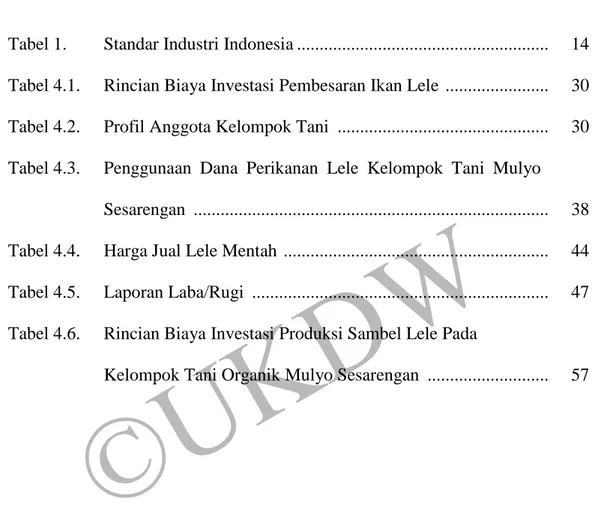 Tabel 1.  Standar Industri Indonesia .......................................................
