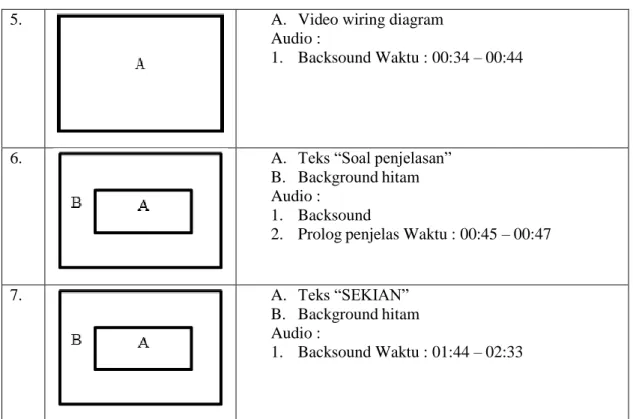 Tabel 2 Hasil pengujian system 