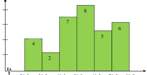 Gambar 4.1. : Histogram Data Pre Test Kelas Eksperimen I 