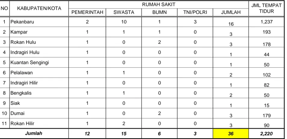 Tabel   Sarana 1