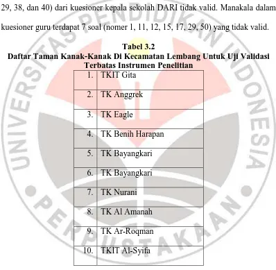 Tabel 3.2 Daftar Taman Kanak-Kanak Di Kecamatan Lembang Untuk Uji Validasi 