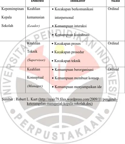 Tabel 3.6 Operasionalisasi Variabel Kepemimpinan Kepala Sekolah 